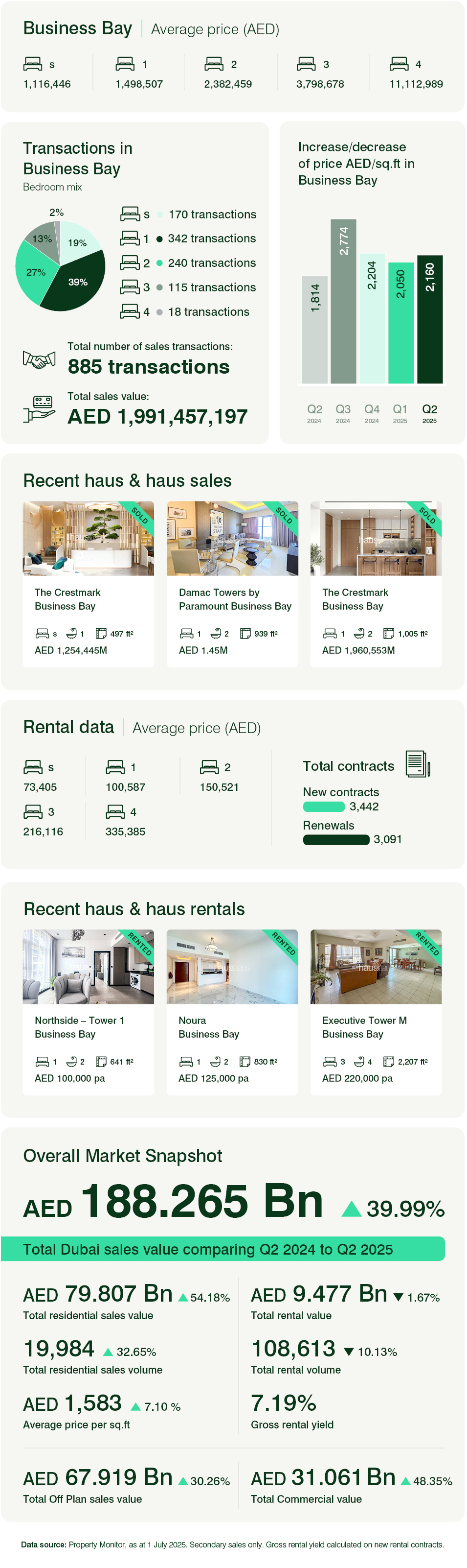 Business Bay Q2 2025