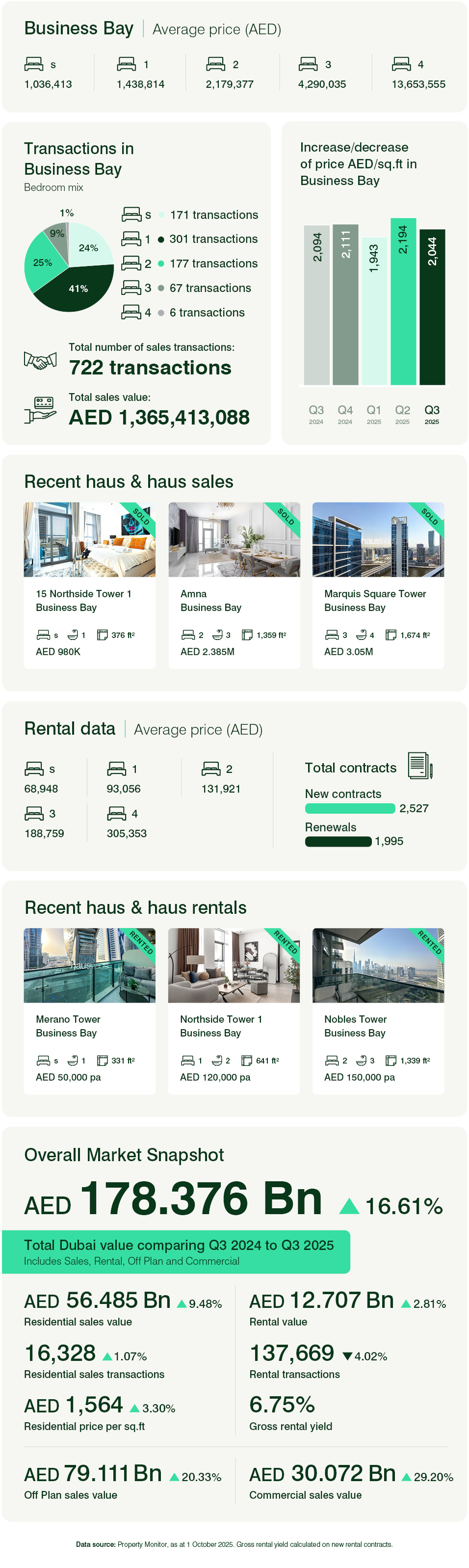 Business Bay Q3 2025