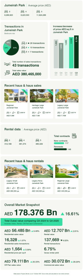 Jumeirah Park Q3 2025