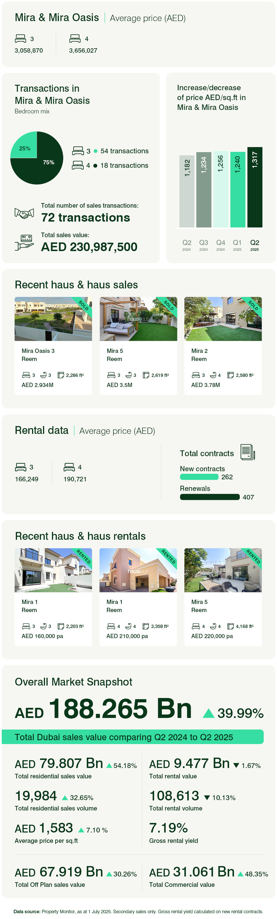 Mira & Mira Oasis Q2 2025