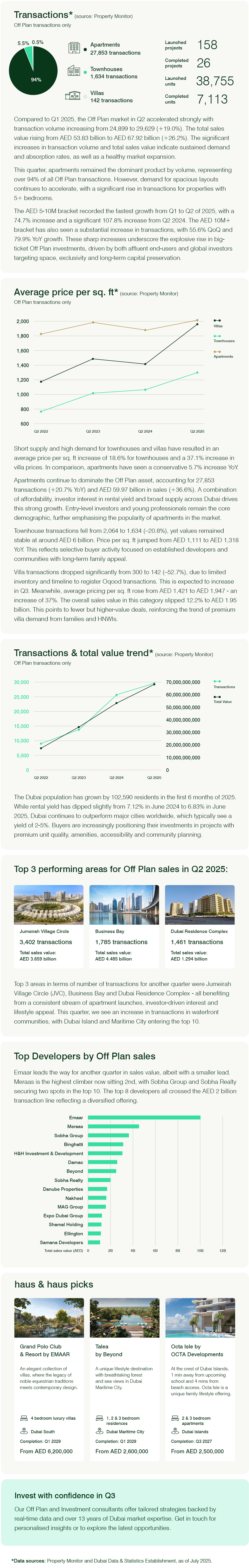 Dubai Off Plan Q2 2025