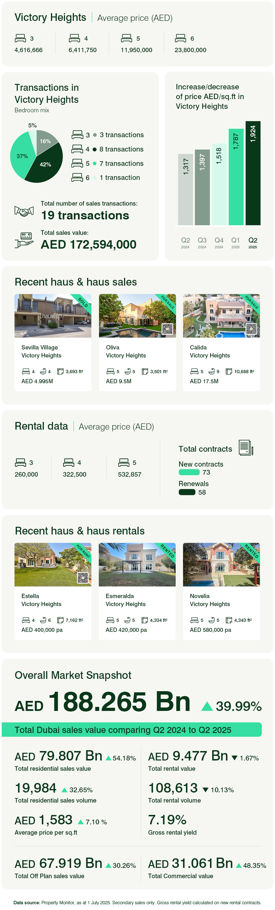 Victory Heights Q2 2025