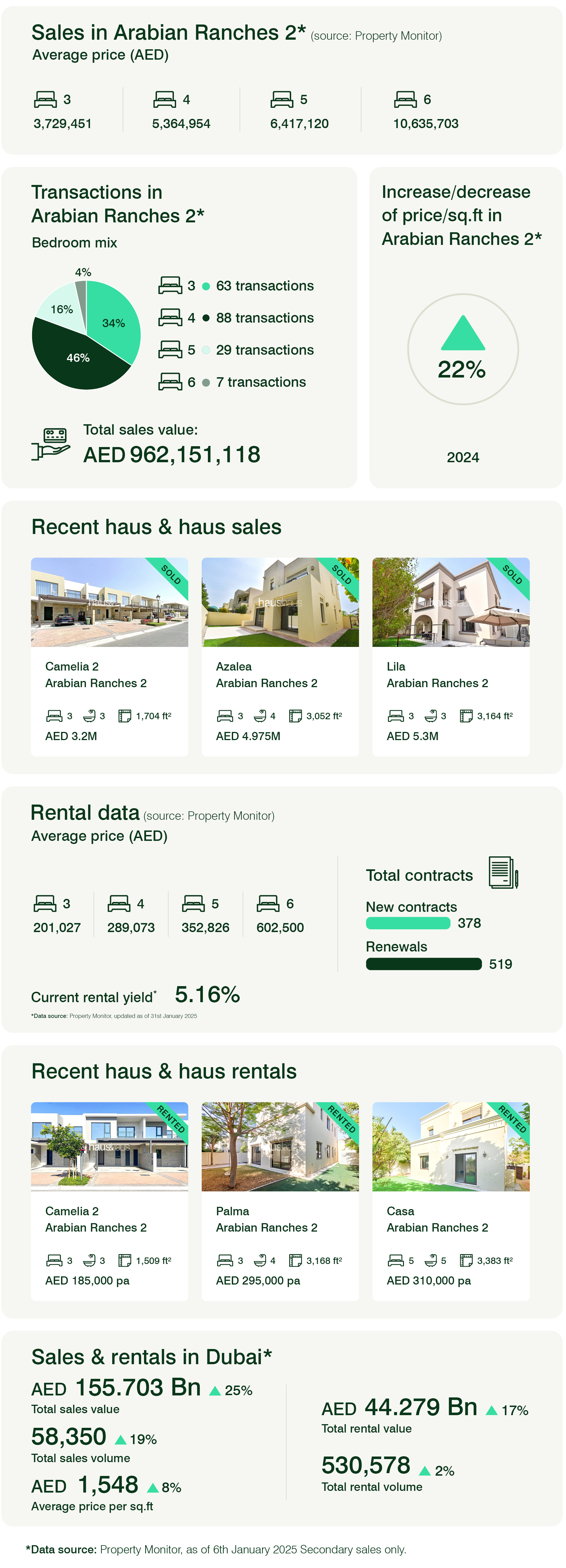 Arabian Ranches 2 2024
