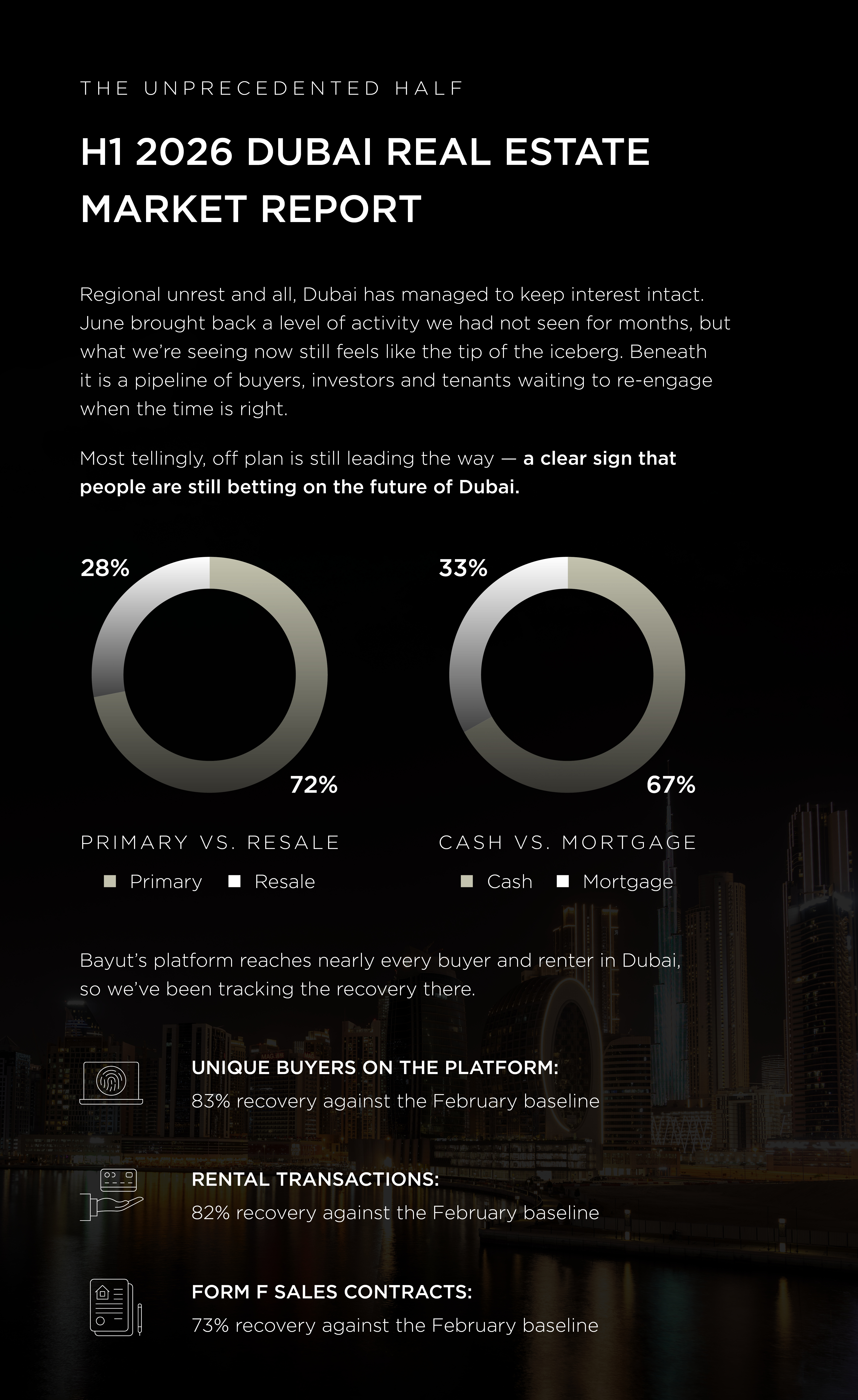 H1 2026 Dubai Property Market Report
